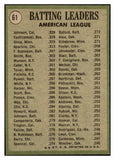 1971 Topps Baseball #061 A.L. Batting Leaders Yastrzemski EX-MT 476910
