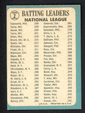 1965 Topps Baseball #002 N.L. Batting Leaders Clemente Aaron EX 477298
