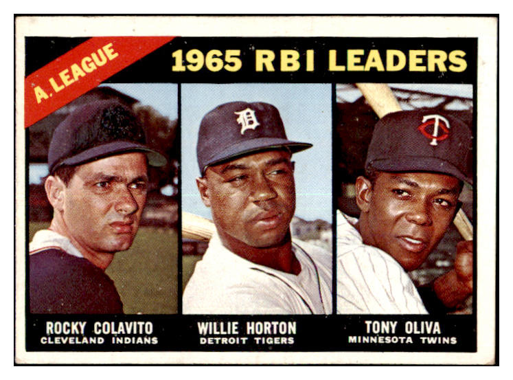 1966 Topps Baseball #220 A.L. RBI Leaders Tony Oliva EX 477315