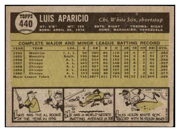1961 Topps Baseball #440 Luis Aparicio White Sox VG-EX 477664