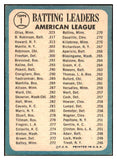 1965 Topps Baseball #001 A.L. Batting Leaders Robinson EX+/EX-MT 477860