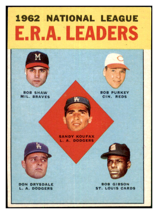 1963 Topps Baseball #005 N.L. ERA Leaders Sandy Koufax EX-MT 477874