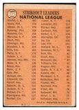 1966 Topps Baseball #225 N.L. Strike Out Leaders Sandy Koufax VG 479034