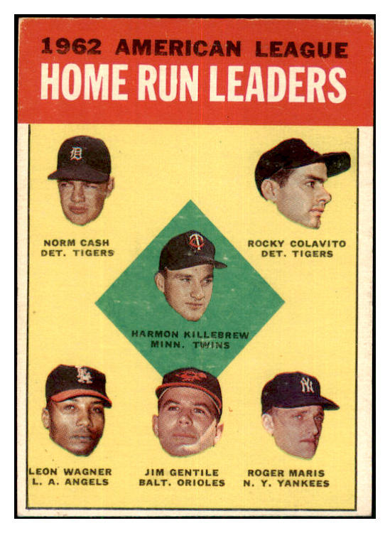 1963 Topps Baseball #004 A.L. Home Run Leaders Killebrew VG-EX 479073