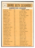 1963 Topps Baseball #004 A.L. Home Run Leaders Killebrew VG-EX 479073