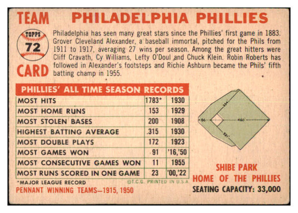 1956 Topps Baseball #072 Philadelphia Phillies Team VG-EX Dated 480264