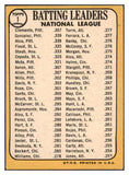 1968 Topps Baseball #001 N.L. Batting Leaders Clemente EX 480658