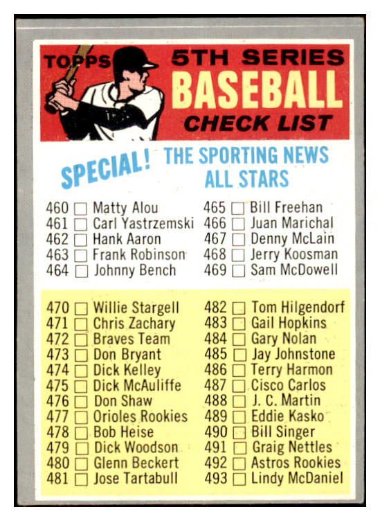 1970 Topps Baseball #432 Checklist 5 VG-EX Unmarked 480790