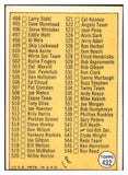 1970 Topps Baseball #432 Checklist 5 VG-EX Unmarked 480790