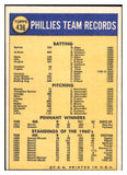 1970 Topps Baseball #436 Philadelphia Phillies Team VG-EX 480814