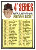 1967 Topps Baseball #278 Checklist 4 Jim Kaat VG-EX 480958