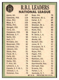 1967 Topps Baseball #242 N.L. RBI Leaders Aaron Clemente VG-EX 480999