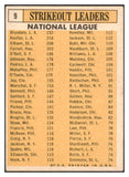 1963 Topps Baseball #009 N.L. Strike Out Leaders Sandy Koufax VG-EX 481522