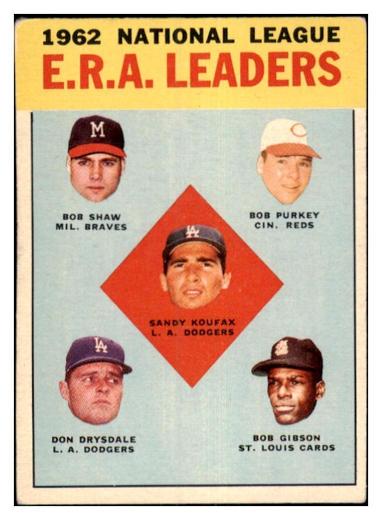 1963 Topps Baseball #005 N.L. ERA Leaders Sandy Koufax VG-EX 481524