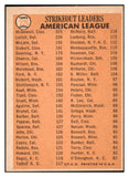 1966 Topps Baseball #226 A.L. Strike Out Leaders McDowell EX-MT 481532