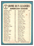 1965 Topps Baseball #003 A.L. Home Run Leaders Mickey Mantle EX 481570