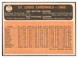 1966 Topps Baseball #379 St. Louis Cardinals Team NR-MT 481621