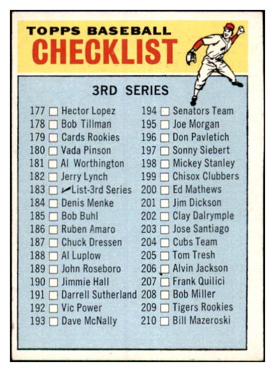 1966 Topps Baseball #183 Checklist 3 EX-MT Unmarked 481640