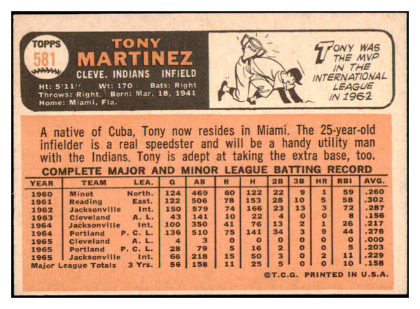 1966 Topps Baseball #581 Tony Martinez Indians NR-MT 481713