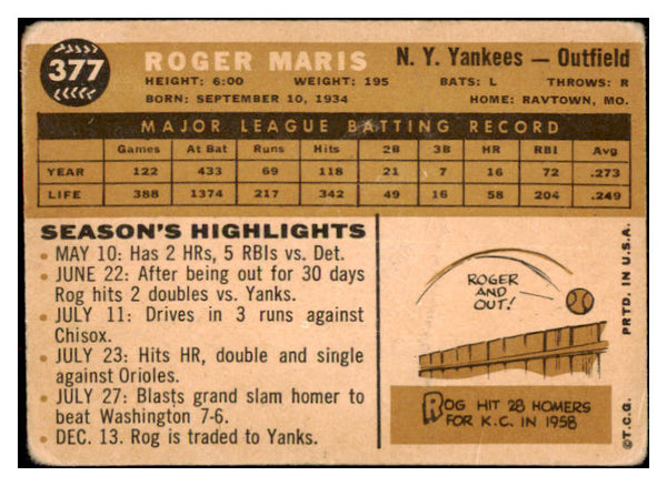 1960 Topps Baseball #377 Roger Maris Yankees GD-VG 482951