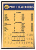 1970 Topps Baseball #657 San Diego Padres Team NR-MT 484372