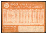 1964 Topps Baseball #225 Roger Maris Yankees Good 484964