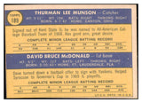 1970 Topps Baseball #189 Thurman Munson Yankees GD trimmed 484983