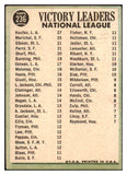 1967 Topps Baseball #236 N.L. Win Leaders Sandy Koufax VG-EX 485297