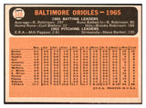 1966 Topps Baseball #348 Baltimore Orioles Team EX-MT 485488