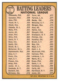 1968 Topps Baseball #001 N.L. Batting Leaders Clemente EX-MT 485492