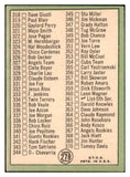 1967 Topps Baseball #278 Checklist 4 Jim Kaat VG 485495