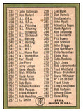 1967 Topps Baseball #191 Checklist 3 Willie Mays EX-MT 485533