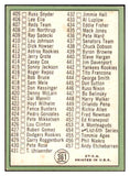 1967 Topps Baseball #361 Checklist 5 Roberto Clemente NR-MT 485544