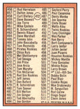 1969 Topps Baseball #412 Checklist 5 Mickey Mantle EX-MT 485635
