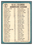 1965 Topps Baseball #005 A.L. RBI Leaders Mickey Mantle EX-MT 489153