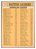 1963 Topps Baseball #002 A.L. Batting Leaders Mickey Mantle EX+/EX-MT 489180