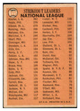 1966 Topps Baseball #225 N.L. Strike Out Leaders Sandy Koufax VG-EX 493060