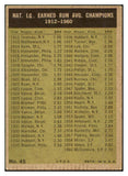 1961 Topps Baseball #045 N.L. ERA Leaders Drysdale VG-EX 493938