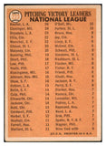1966 Topps Baseball #223 N.L. Win Leaders Sandy Koufax GD-VG 493947