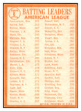 1964 Topps Baseball #008 A.L. Batting Leaders Yastrzemski VG-EX 493953