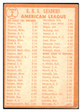 1964 Topps Baseball #002 A.L. ERA Leaders Peters VG 493997