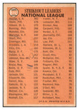 1966 Topps Baseball #225 N.L. Strike Out Leaders Sandy Koufax PR-FR 494005