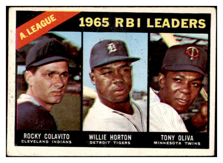 1966 Topps Baseball #220 A.L. RBI Leaders Tony Oliva VG-EX 494083