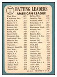 1965 Topps Baseball #001 A.L. Batting Leaders Robinson EX 494094