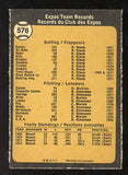 1973 O Pee Chee Baseball #576 Montreal Expos Team NR-MT 495058