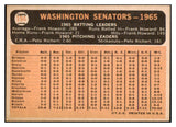 1966 Topps Baseball #194 Washington Senators Team EX-MT 497798