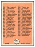 1966 Topps Baseball #444 Checklist 6 EX-MT 497800