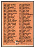1966 Topps Baseball #279 Checklist 4 EX-MT 497801