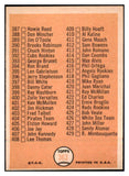 1966 Topps Baseball #363 Checklist 5 EX-MT 497804