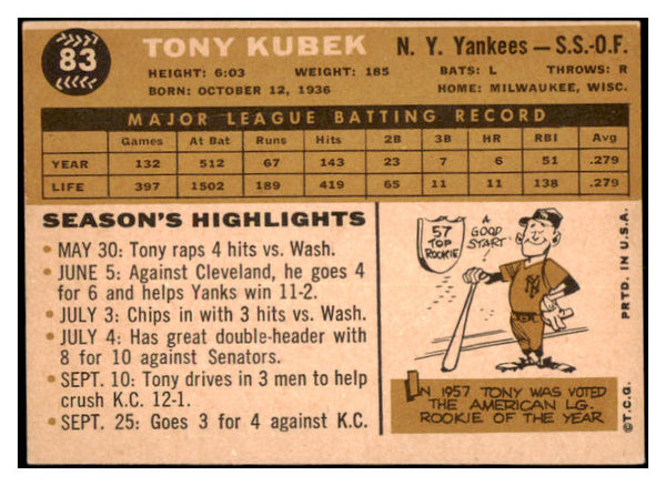1960 Topps Baseball #083 Tony Kubek Yankees NR-MT 497948